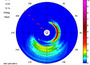The Buoys Light Up: The wonderful Directional Spectra